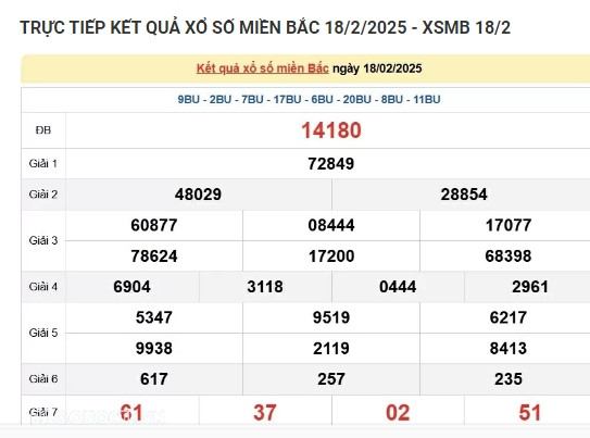 Trực tiếp kết quả xổ số miền Bắc hôm nay 19/02/2025 Truc tiep ket qua xo so mien Bac hom nay 19/02/2025