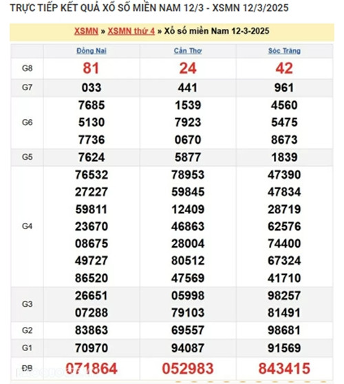 Trực tiếp kết quả xổ số miền Nam hôm nay 13/03/2025 Truc tiep ket qua xo so mien Nam hom nay 13/03/2025