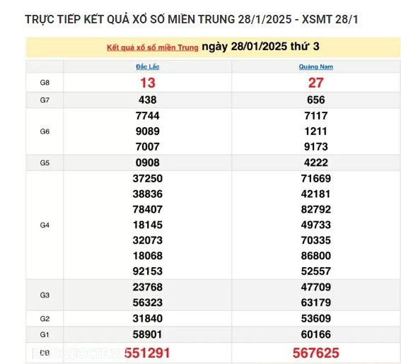 Ket qua xo so mien Trung hom nay 31/01/2025 - XSMT thu Sau-Hinh-3