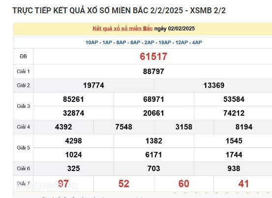 Trực tiếp kết quả xổ số miền Bắc hôm nay 04/02/2025 - Hình 2 Truc tiep ket qua xo so mien Bac hom nay 04/02/2025-Hinh-2