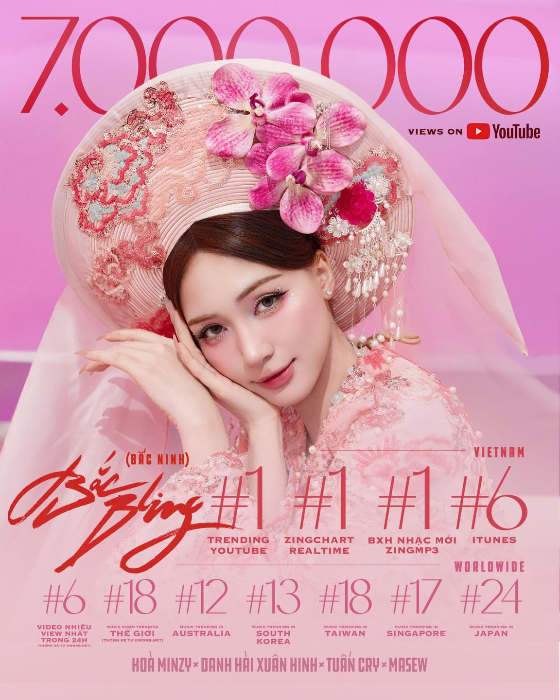 Bên cạnh doanh thu từ YouTube Ads, MV "Bắc Bling" còn có thể kiếm tiền từ tài trợ thương hiệu, nền tảng nhạc số...mang lại nguồn lợi nhuận đáng kể cho Hòa Minzy. Ảnh: FB Hòa Minzy