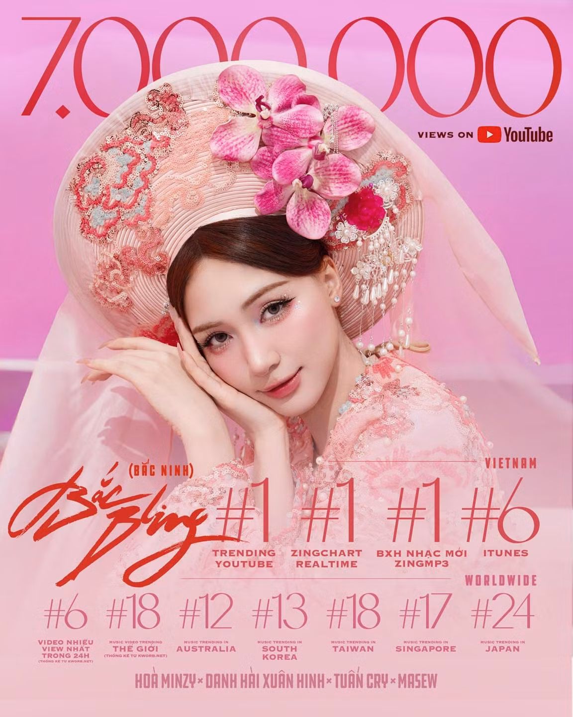 Bên cạnh doanh thu từ YouTube Ads, MV "Bắc Bling" còn có thể kiếm tiền từ tài trợ thương hiệu, nền tảng nhạc số...mang lại nguồn lợi nhuận đáng kể cho Hòa Minzy. Ảnh: FB Hòa Minzy