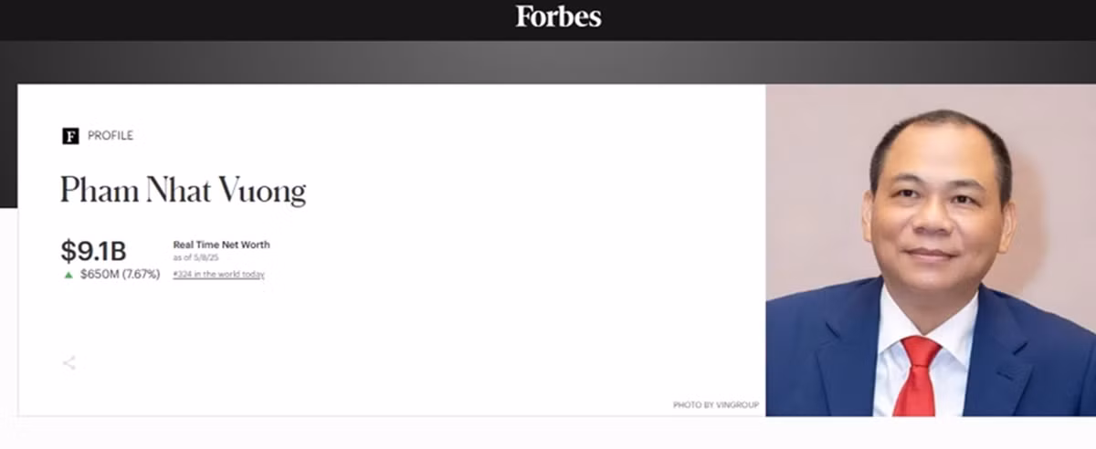 Tài sản tỷ phú Phạm Nhật Vượng lần đầu vượt 9 tỷ USD Tai san ty phu Pham Nhat Vuong lan dau vuot 9 ty USD