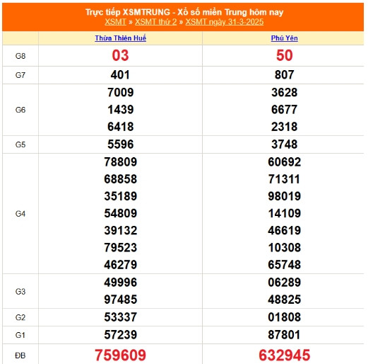 Kết quả xổ số miền Trung hôm nay 01/04/2025 - XSMT thứ Ba Ket qua xo so mien Trung hom nay 01/04/2025 - XSMT thu Ba