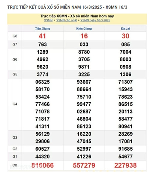 Trực tiếp kết quả xổ số miền Nam hôm nay 19/03/2025 - Hình 3 Truc tiep ket qua xo so mien Nam hom nay 19/03/2025-Hinh-3