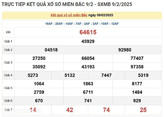 Trực tiếp kết quả xổ số miền Bắc hôm nay 11/02/2025 - Hình 2 Truc tiep ket qua xo so mien Bac hom nay 11/02/2025-Hinh-2