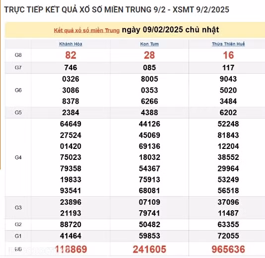 Ket qua xo so mien Trung hom nay 12/02/2025 - XSMT thu Tu-Hinh-3