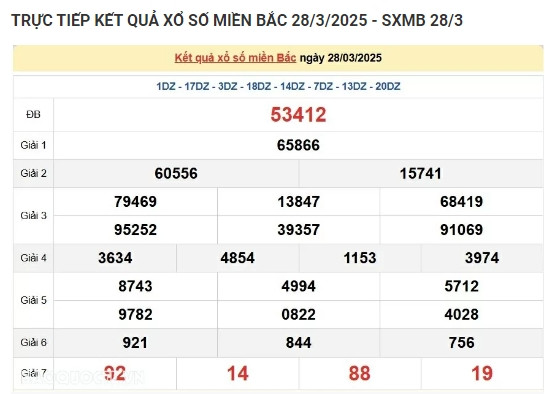 Truc tiep ket qua xo so mien Bac hom nay 30/03/2025-Hinh-2