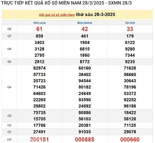 Trực tiếp kết quả xổ số miền Nam hôm nay 30/03/2025 - Hình 2 Truc tiep ket qua xo so mien Nam hom nay 30/03/2025-Hinh-2
