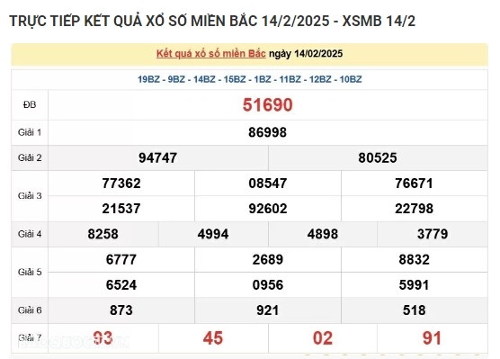 Trực tiếp kết quả xổ số miền Bắc hôm nay 18/02/2025 - Hình 4 Truc tiep ket qua xo so mien Bac hom nay 18/02/2025-Hinh-4