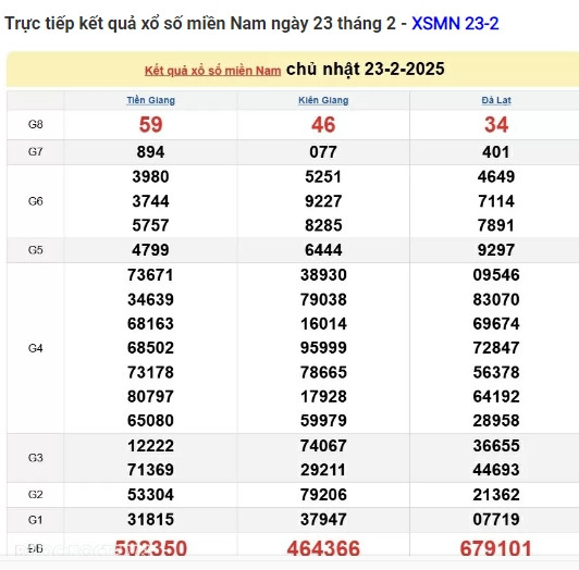 Trực tiếp kết quả xổ số miền Nam hôm nay 26/02/2025 - Hình 3 Truc tiep ket qua xo so mien Nam hom nay 26/02/2025-Hinh-3