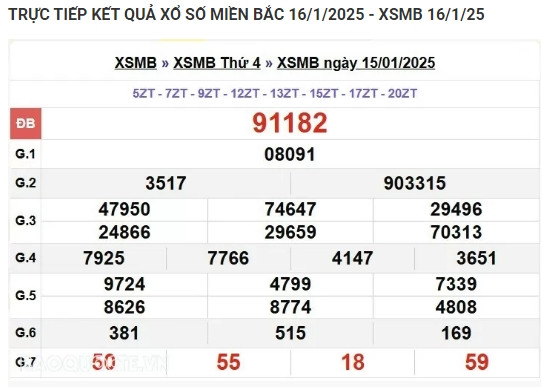 Trực tiếp kết quả xổ số miền Bắc hôm nay 20/01/2025 - Hình 4 Truc tiep ket qua xo so mien Bac hom nay 20/01/2025-Hinh-4