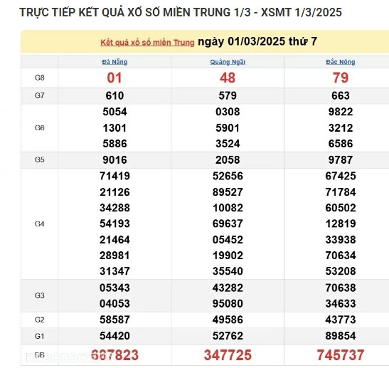 Kết quả xổ số miền Trung hôm nay 02/03/2025 - XSMT Chủ Nhật Ket qua xo so mien Trung hom nay 02/03/2025 - XSMT Chu Nhat