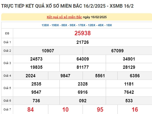 Truc tiep ket qua xo so mien Bac hom nay 20/02/2025-Hinh-4