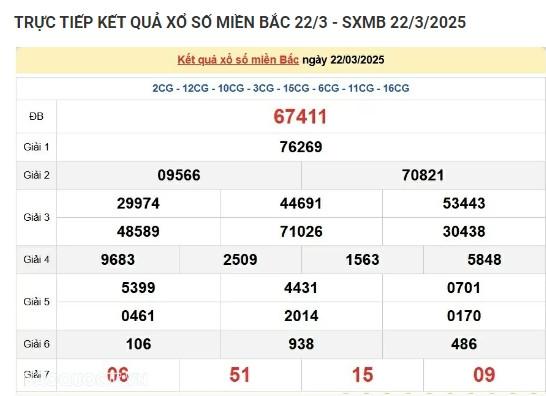 Truc tiep ket qua xo so mien Bac hom nay 25/03/2025-Hinh-3