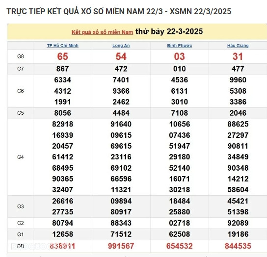 Truc tiep ket qua xo so mien Nam hom nay 25/03/2025-Hinh-3