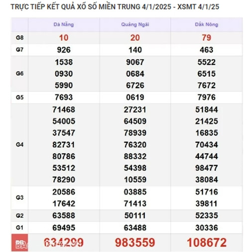 Kết quả xổ số miền Trung hôm nay 08/01/2025 - XSMT thứ Tư - Hình 4 Ket qua xo so mien Trung hom nay 08/01/2025 - XSMT thu Tu-Hinh-4