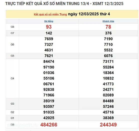 Ket qua xo so mien Trung hom nay 16/03/2025 - XSMT Chu Nhat-Hinh-4