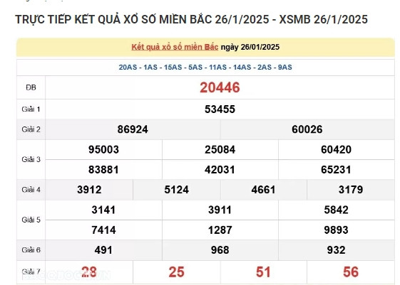 Trực tiếp kết quả xổ số miền Bắc hôm nay 03/02/2025 - Hình 4 Truc tiep ket qua xo so mien Bac hom nay 03/02/2025-Hinh-4