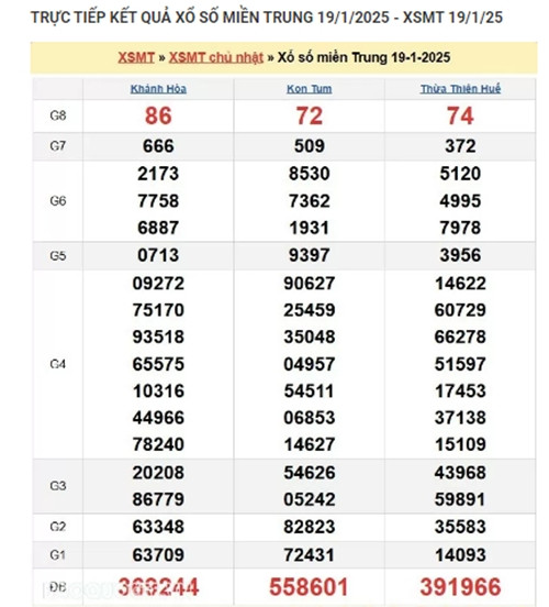 Ket qua xo so mien Trung hom nay 22/01/2025 - XSMT thu Tu-Hinh-3