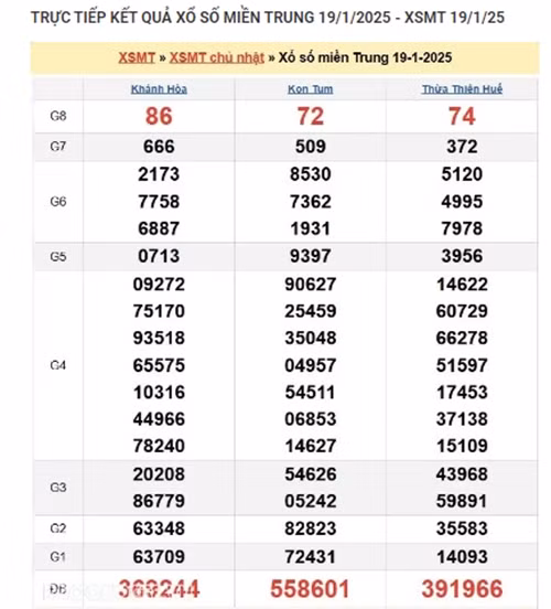 Ket qua xo so mien Trung hom nay 21/01/2025 - XSMT thu Ba-Hinh-2