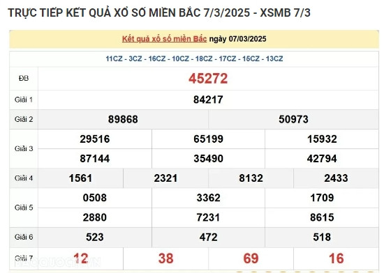Truc tiep ket qua xo so mien Bac hom nay 11/03/2025-Hinh-4