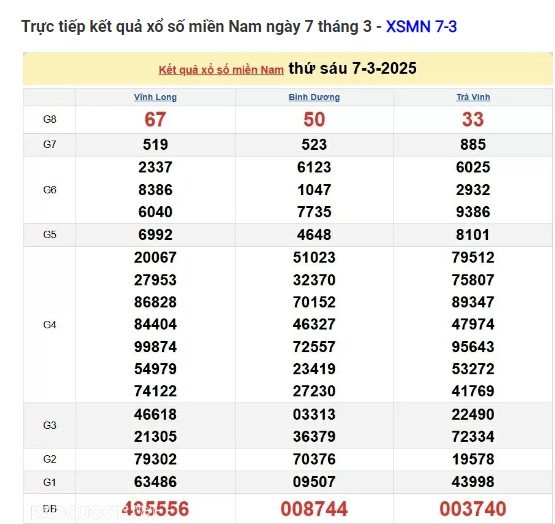 Trực tiếp kết quả xổ số miền Nam hôm nay 11/03/2025 - Hình 4 Truc tiep ket qua xo so mien Nam hom nay 11/03/2025-Hinh-4