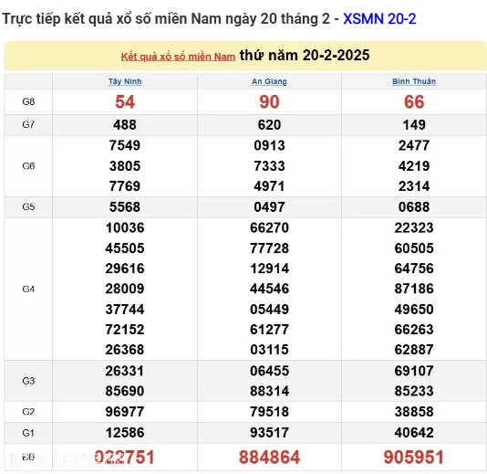 Truc tiep ket qua xo so mien Nam hom nay 24/02/2025-Hinh-4
