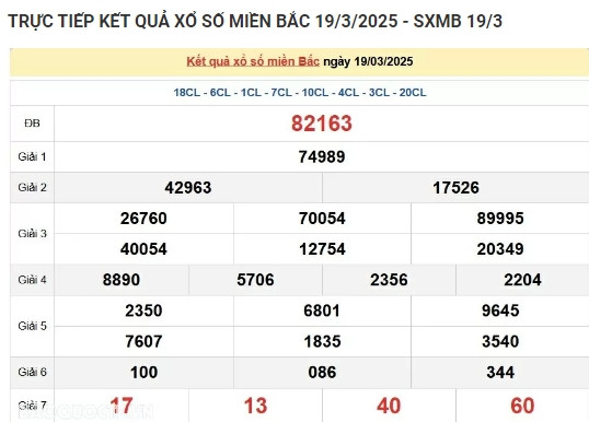 Truc tiep ket qua xo so mien Bac hom nay 21/03/2025-Hinh-2