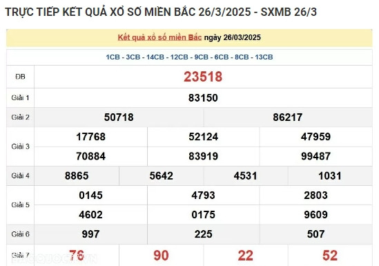 Ket qua xo so mien Trung hom nay 30/03/2025 - XSMT Chu Nhat-Hinh-4