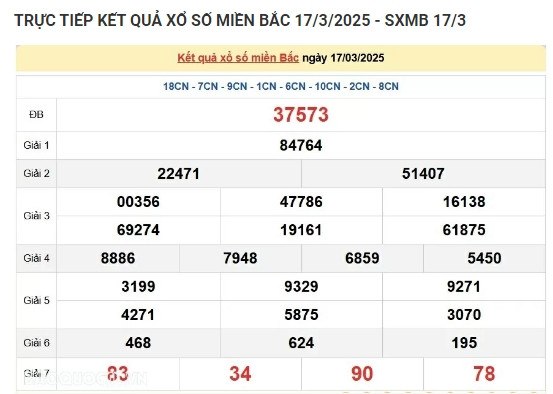 Truc tiep ket qua xo so mien Bac hom nay 21/03/2025-Hinh-4