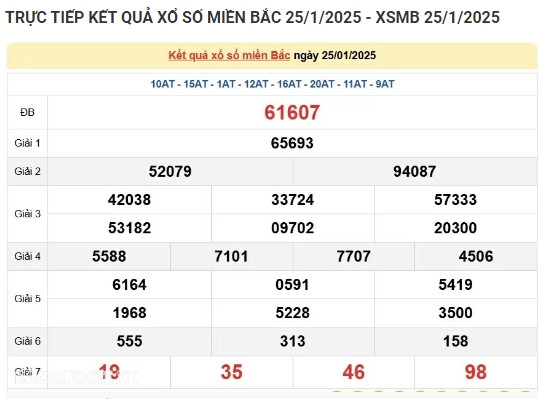 Truc tiep ket qua xo so mien Bac hom nay 27/01/2025-Hinh-2
