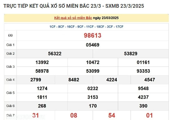Truc tiep ket qua xo so mien Bac hom nay 25/03/2025-Hinh-2
