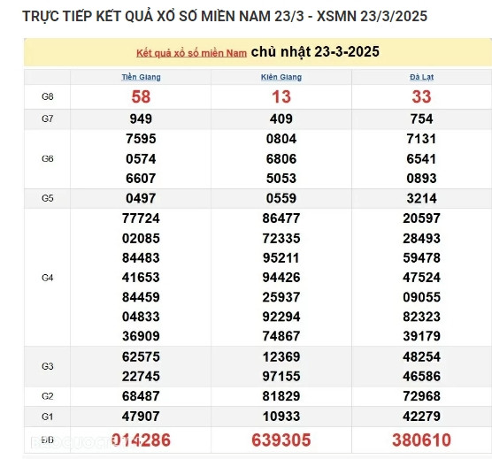 Trực tiếp kết quả xổ số miền Nam hôm nay 27/03/2025 - Hình 4 Truc tiep ket qua xo so mien Nam hom nay 27/03/2025-Hinh-4
