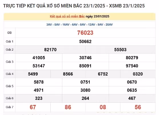Trực tiếp kết quả xổ số miền Bắc hôm nay 26/01/2025 - Hình 3 Truc tiep ket qua xo so mien Bac hom nay 26/01/2025-Hinh-3