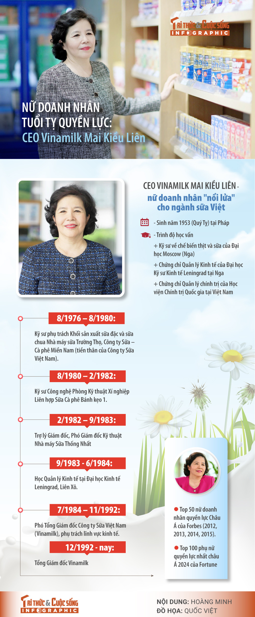 Nu doanh nhan tuoi Ty quyen luc: CEO Vinamilk Mai Kieu Lien