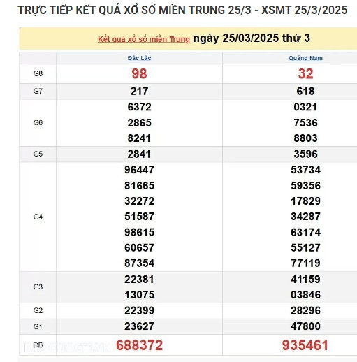 Ket qua xo so mien Trung hom nay 28/03/2025 - XSMT thu Sau-Hinh-3