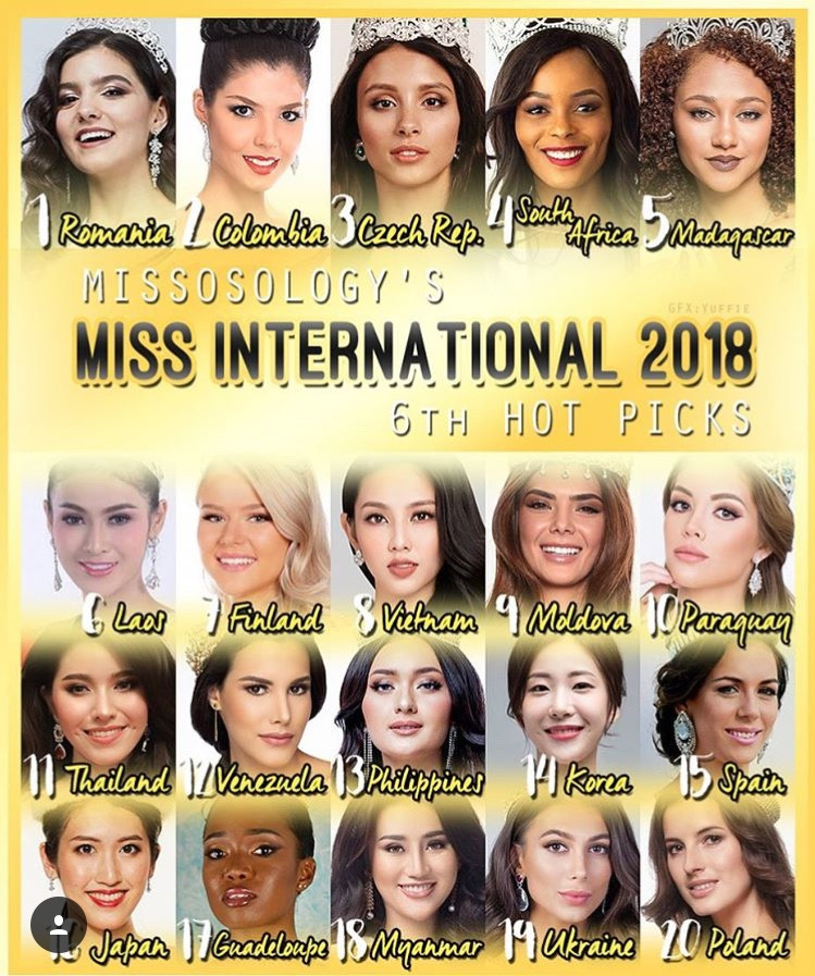 Mới nhất, Nguyễn Thúc Thùy Tiên lọt top 8 Miss International do chuyên trang sắc đẹp hàng đầu Missosology bình chọn.