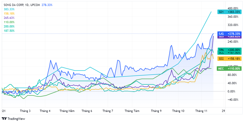 Cong ty kinh doanh bet bat nhung gia co phieu van tang hang chuc lan-Hinh-2