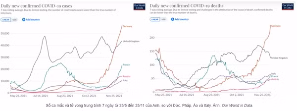 Vi sao Anh tranh duoc lan song dich Covid-19 dang tan cong chau Au?