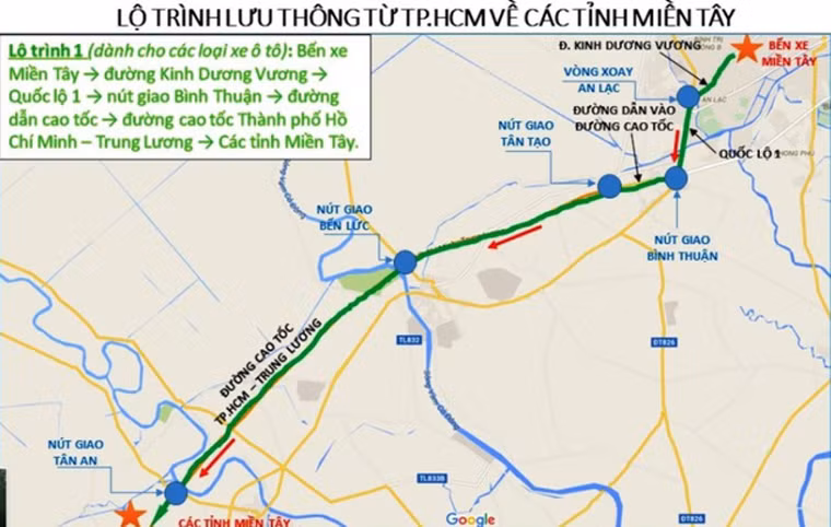 Bến xe miền Tây -> đường Kinh Dương Vương -> Quốc lộ 1 -> nút giao Bình Thuận -> đường dẫn cao tốc -> đường cao tốc TPHCM – Trung Lương -> các tỉnh Miền Tây.