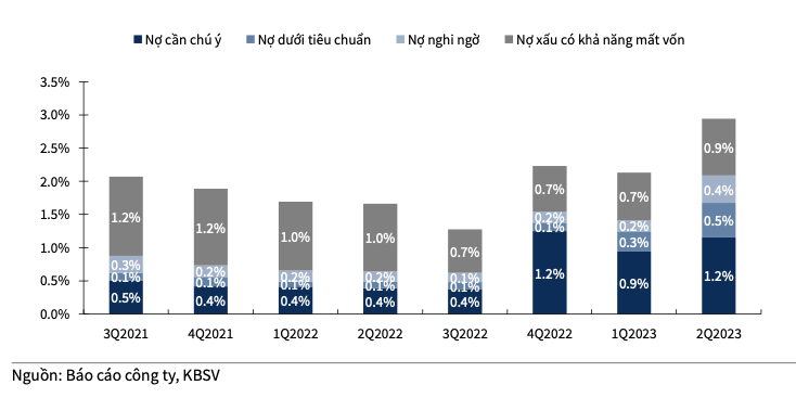 Sacombank trich lap 100% trai phieu VAMC trong 2023 la ke hoach kha thi?-Hinh-2