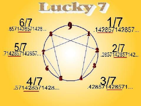 John Taylor, nhà thiên văn học và toán học nghiệp dư người Anh, đã nghiên cứu mối quan hệ giữa kim tự tháp Khufu và số Pi. Kết quả ông tìm ra rằng nếu lấy chu vi của tháp kim tự tháp chia cho 2 lần chiều cao thì kết quả sẽ bằng 3.14159. John cho rằng đây không phải là sự trùng hợp ngẫu nhiên.