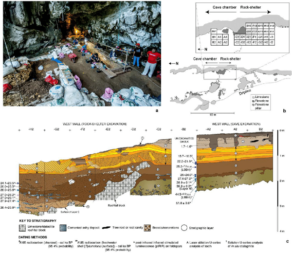 Việc tìm thấy hài cốt ở vùng này cực kỳ khó khăn bởi loại đất trong khu vực khiến xương người dễ dàng bị phân hủy hoàn toàn.