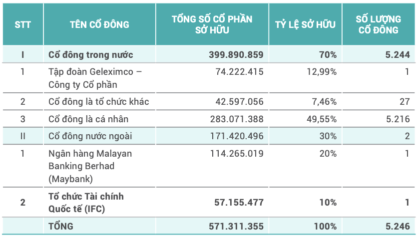 ABBank bao lai lon quy 1 du tang truong tin dung am, no xau tang-Hinh-2