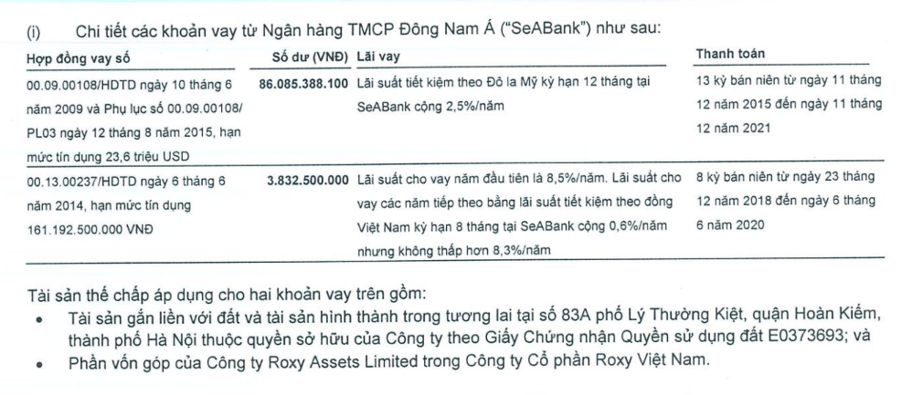Được biết, hai khoản vay của Roxy Việt Nam đang được thế chấp bằng tài sản gắn liền với đất và tài sản hình thành trong tương lai tại số 83A Lý Thường Kiệt và phần vốn góp của Roxy Assets Limited trong công ty CP Roxy Việt Nam. Trước việc Roxy Việt Nam lỗ lũy kế, đèo bòng nợ, cổ đông thoái vốn… như hiện nay, dư luận không khỏi thắc mắc: Roxy Việt Nam “sống sót” như thế nào?