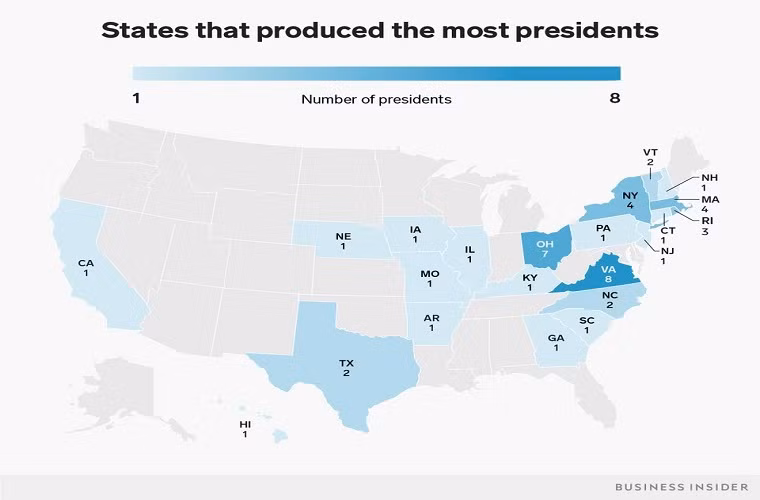 Và theo thống kê của Business Insider, hiện tại nước Mỹ có bốn bang đóng góp hơn một nửa số Tổng thống Mỹ qua các thời kỳ gồm Virginia, Ohio, Massachusetts và New York. Tuy nhiên, không phải Tổng thống Mỹ nào cũng sinh ra và trở thành đại diện bang nơi mình sinh tranh cử vào vị trí ông chủ Nhà Trắng, điển hình như Tổng thống Barack Obama hay George W. Bush. Ảnh: Business Insider.