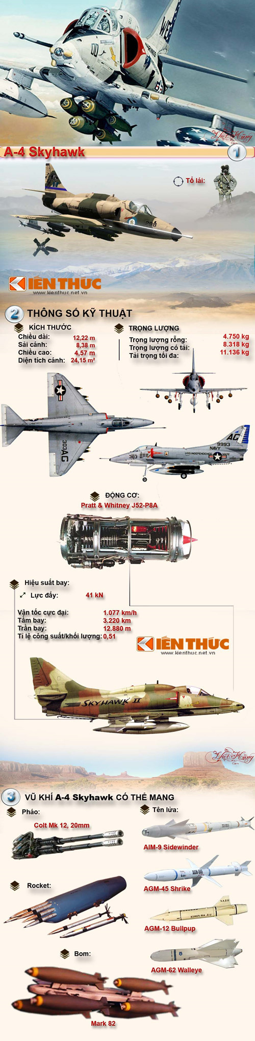 Infographic: Chien dau co cua John McCain bi ban roi o Viet Nam