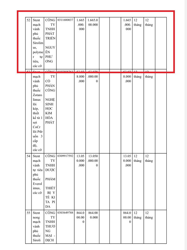 Ai trúng gói thầu mua sắm thiết bị cho TTYT huyện Xuyên Mộc? - Hình 2 Ai trung goi thau mua sam thiet bi cho TTYT huyen Xuyen Moc?-Hinh-2