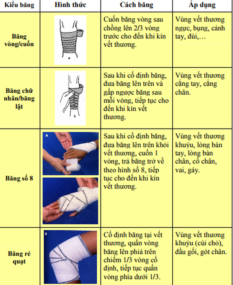 Dung de mat mang vi khong biet cach so cuu cam mau-Hinh-2